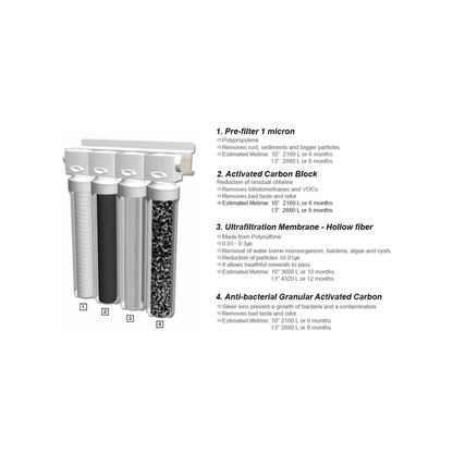 Stiebel Eltron Stream Under Bench Drinking Water Filtration System - Stream 4 Stage 10” Water Filter System
